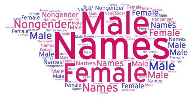 Names